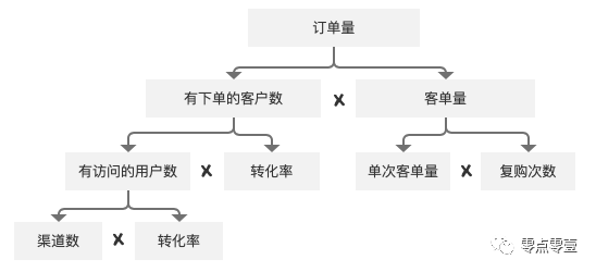 结构化思维2：如何思考